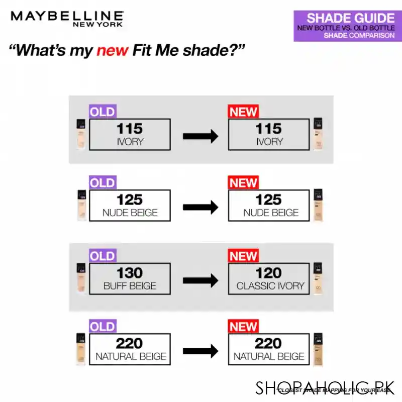 maybelline new york fit me dewy + smooth liquid foundation, spf 30 120 classic ivory, 30ml image4