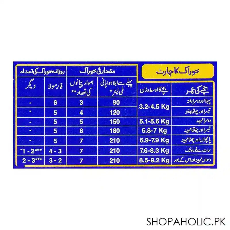 Nestle Lactogen Recover Low Lactose, 110g - Image 2