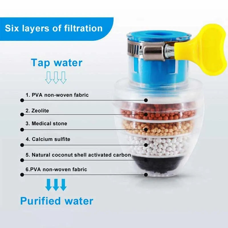 stone faucet water filter with clip image3