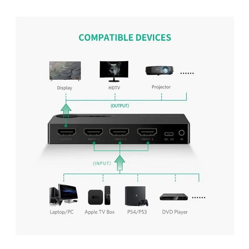 ugreen 3 port 3x1 hdmi switch, 40234 image2